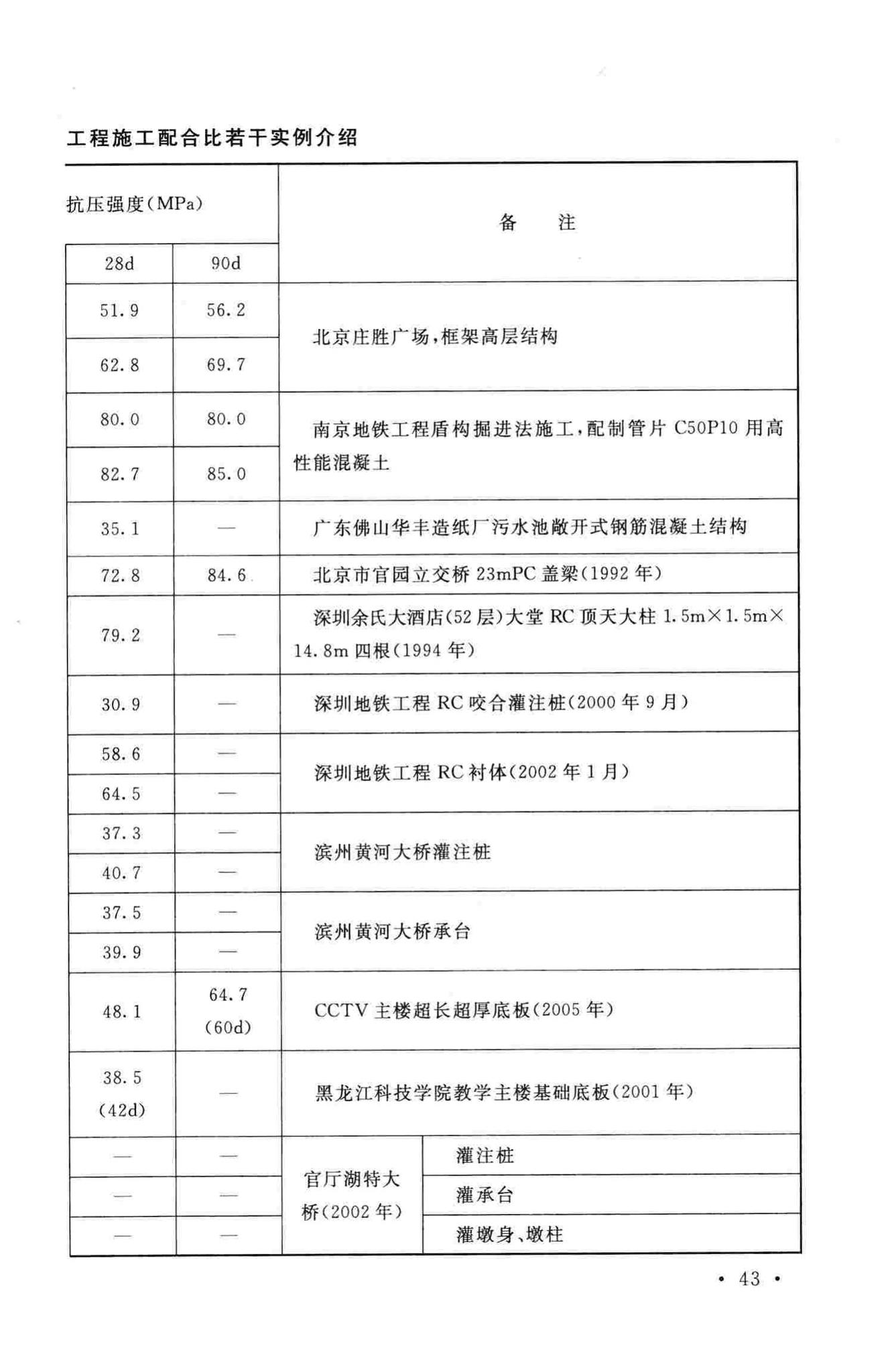 GB/T50146-2014--粉煤灰混凝土应用技术规范