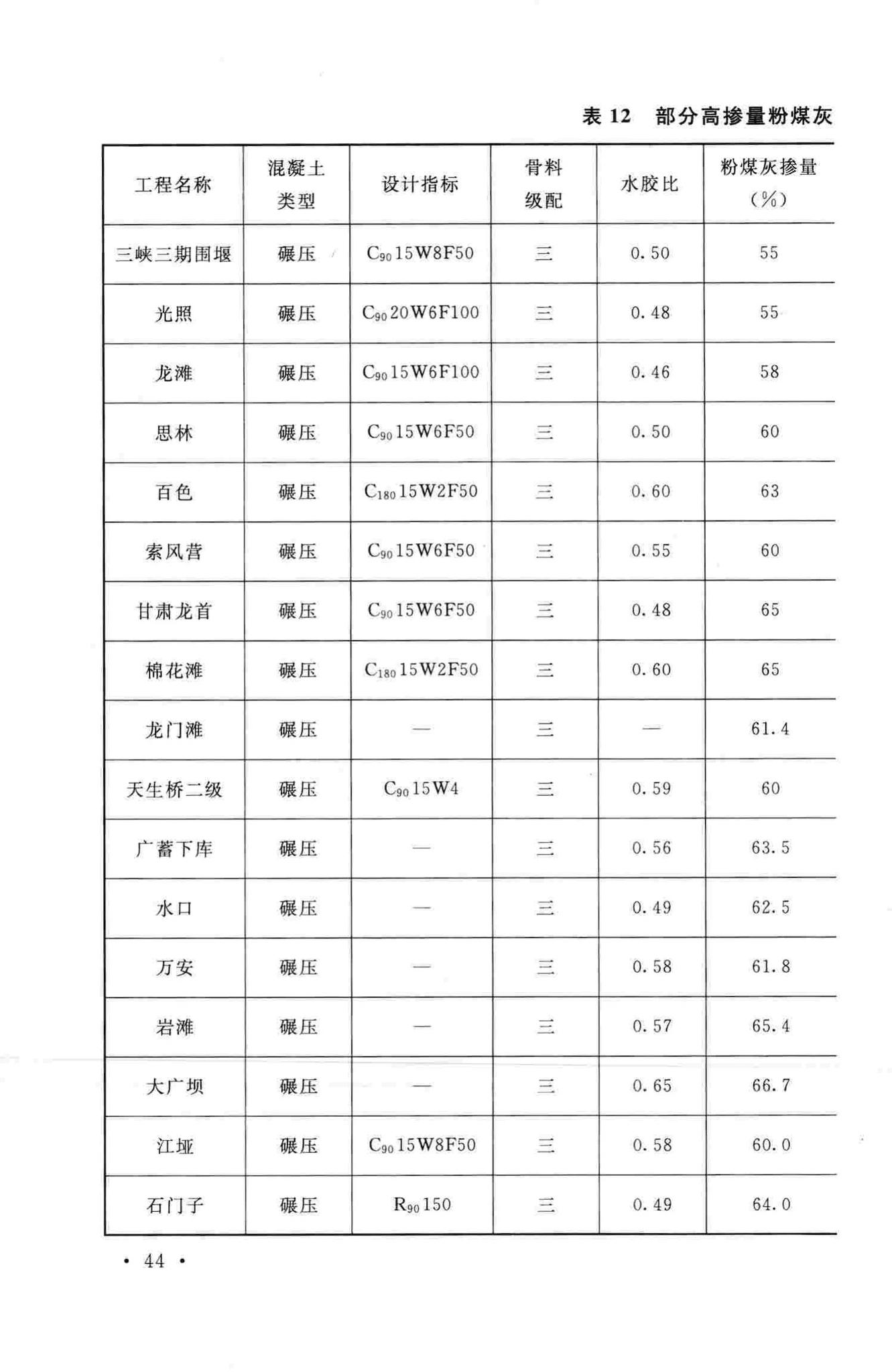 GB/T50146-2014--粉煤灰混凝土应用技术规范