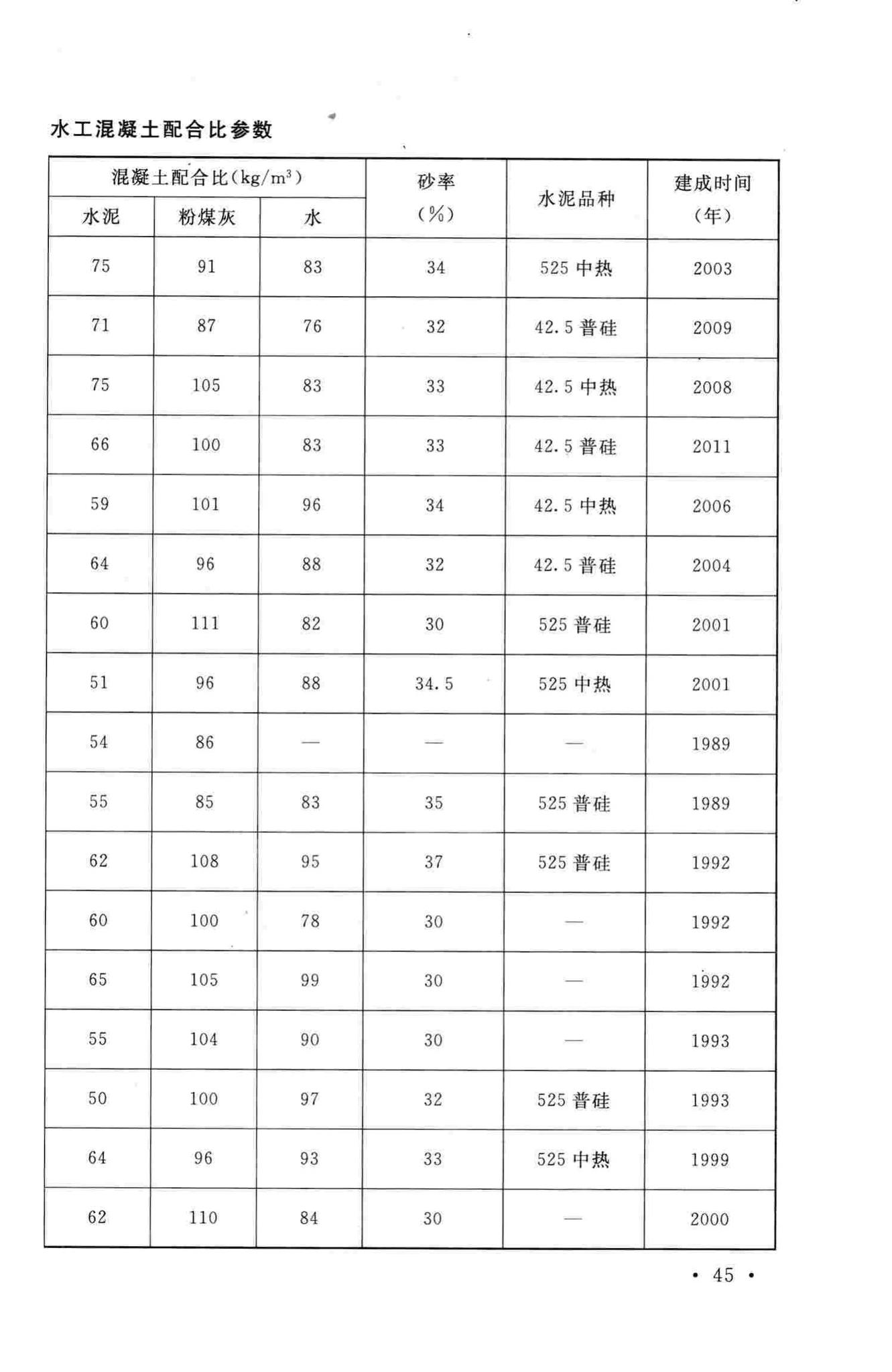 GB/T50146-2014--粉煤灰混凝土应用技术规范