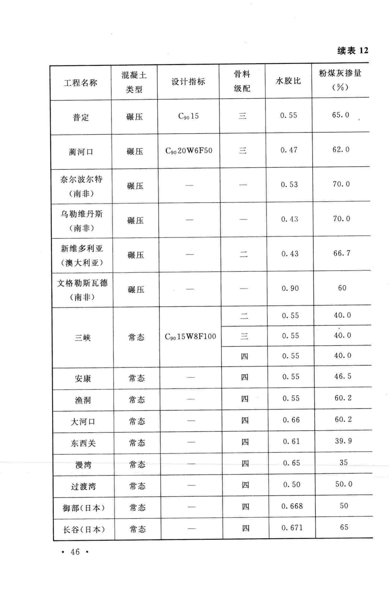 GB/T50146-2014--粉煤灰混凝土应用技术规范