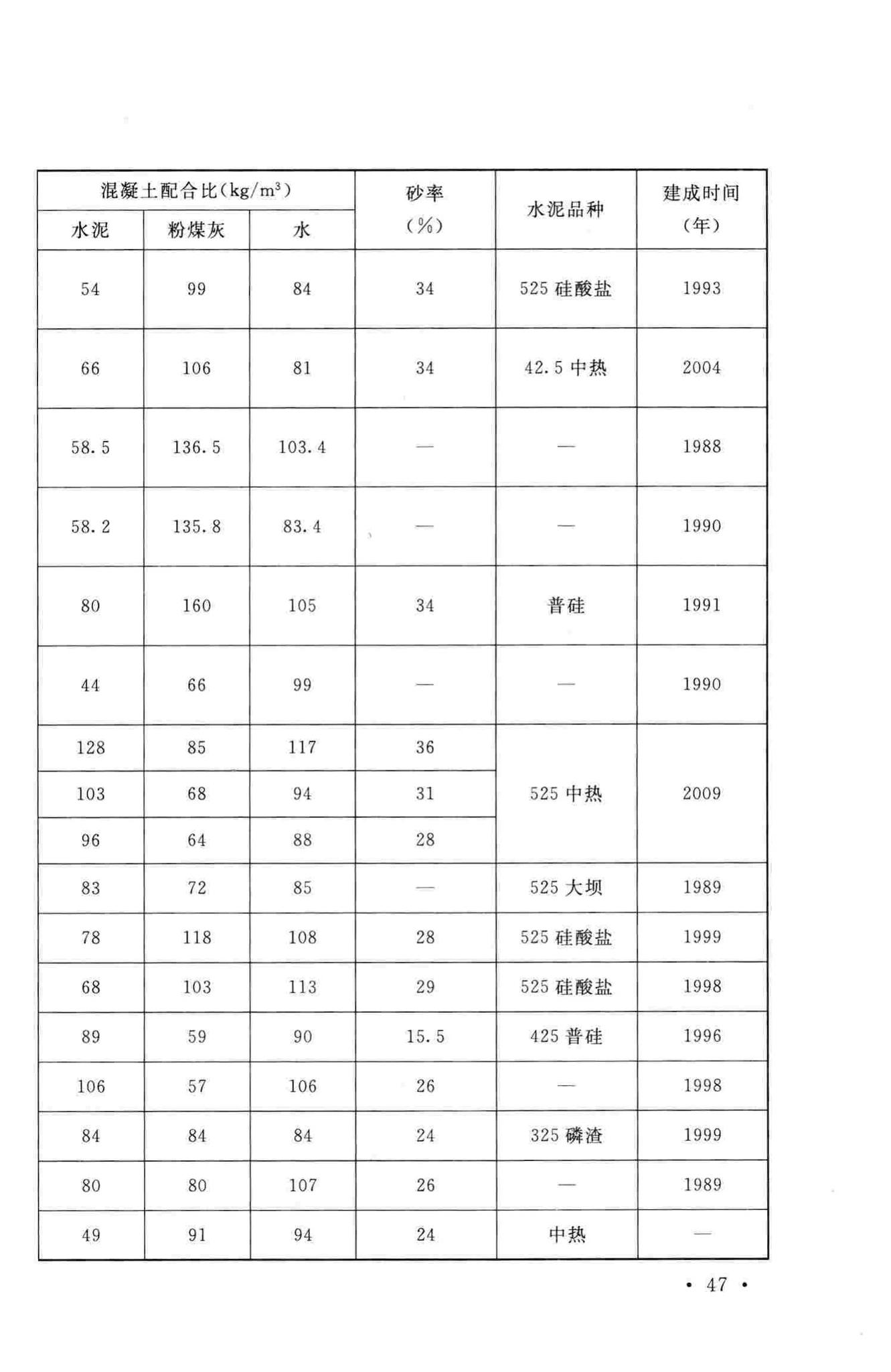 GB/T50146-2014--粉煤灰混凝土应用技术规范