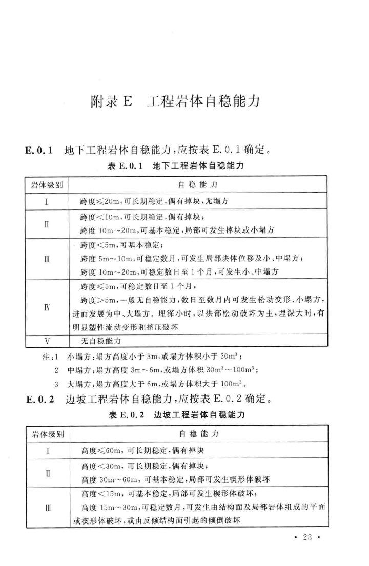 GB/T50218-2014--工程岩体分级标准