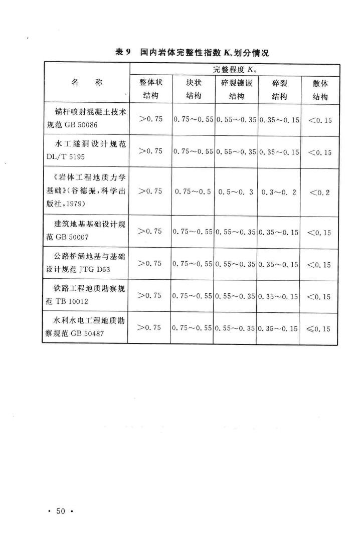 GB/T50218-2014--工程岩体分级标准