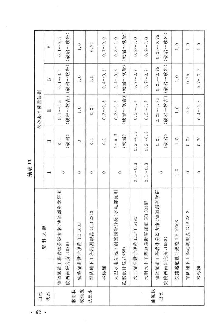 GB/T50218-2014--工程岩体分级标准