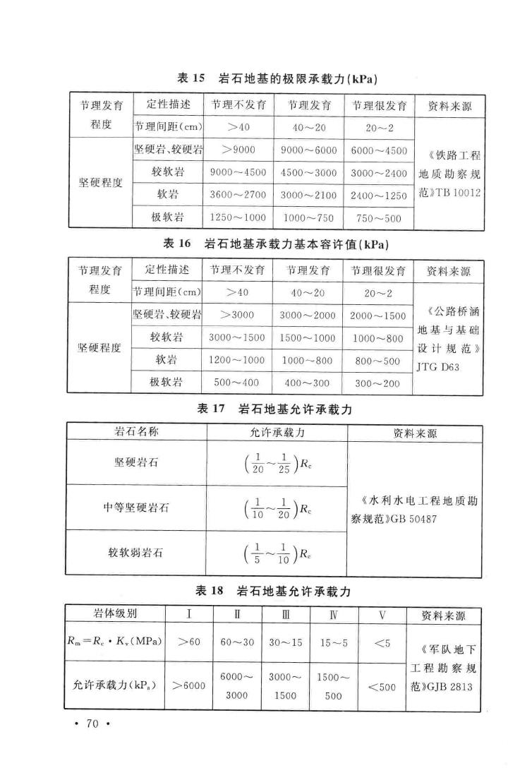 GB/T50218-2014--工程岩体分级标准