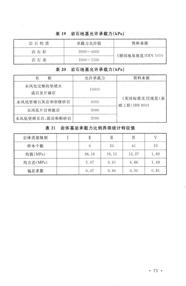 GB/T50218-2014--工程岩体分级标准