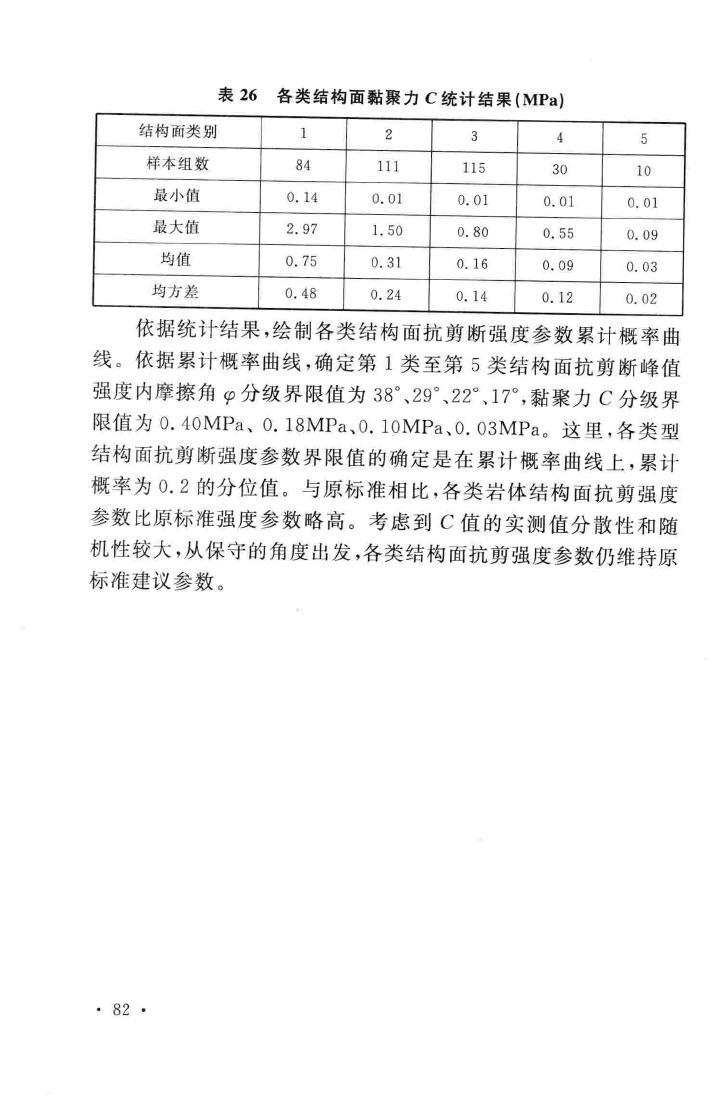 GB/T50218-2014--工程岩体分级标准