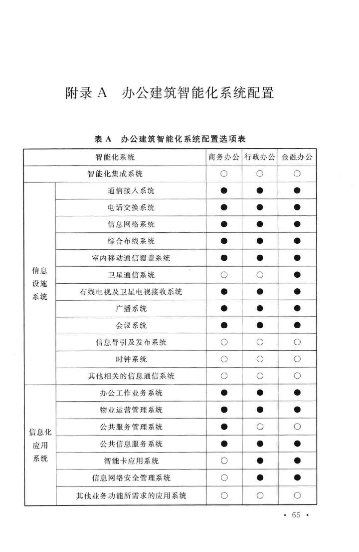 GB/T50314-2006--智能建筑设计标准