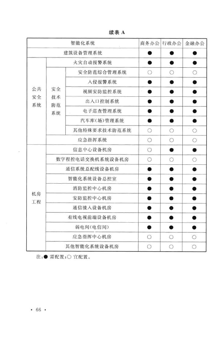 GB/T50314-2006--智能建筑设计标准