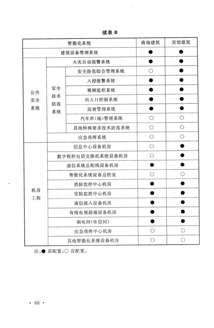 GB/T50314-2006--智能建筑设计标准