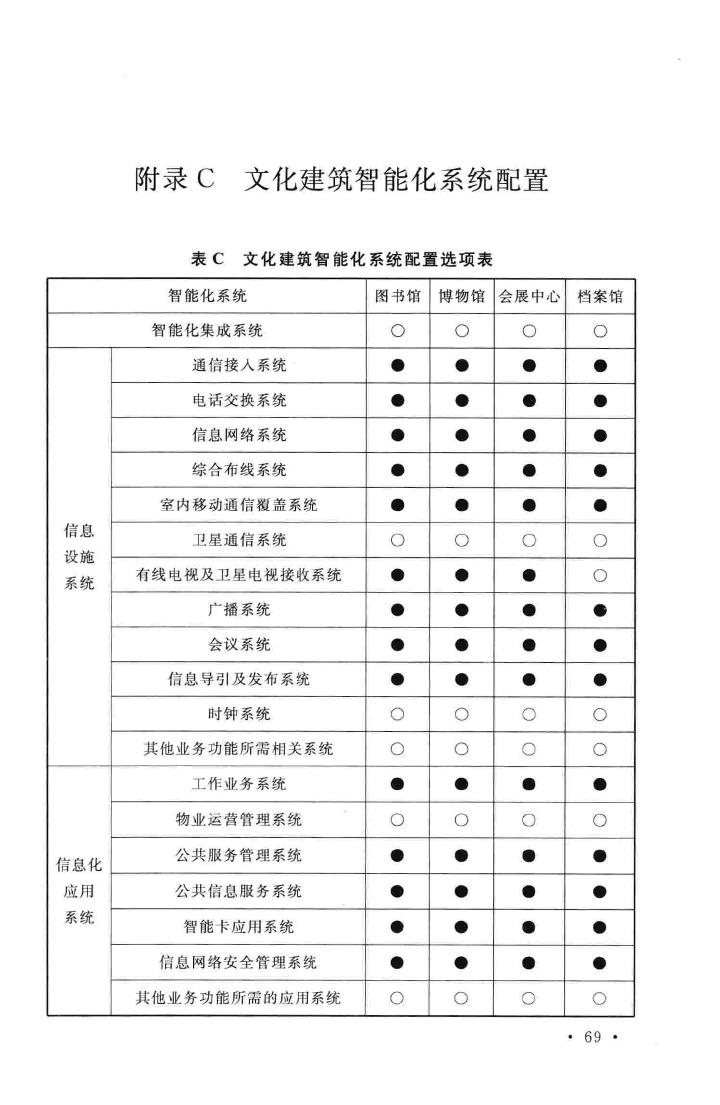 GB/T50314-2006--智能建筑设计标准