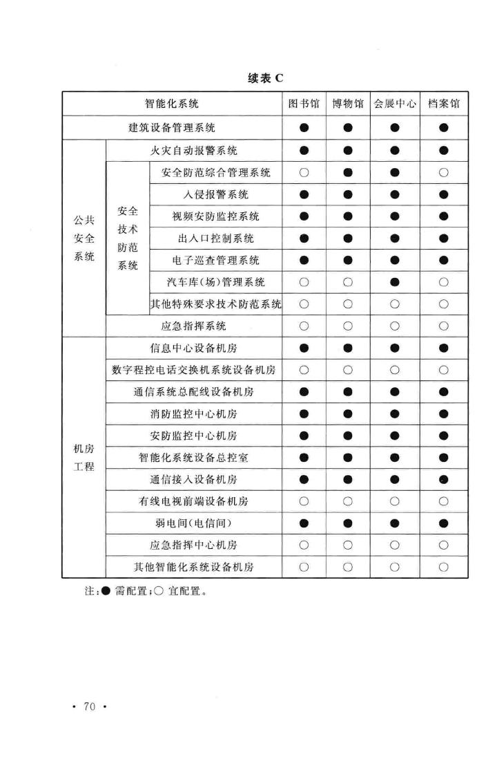 GB/T50314-2006--智能建筑设计标准