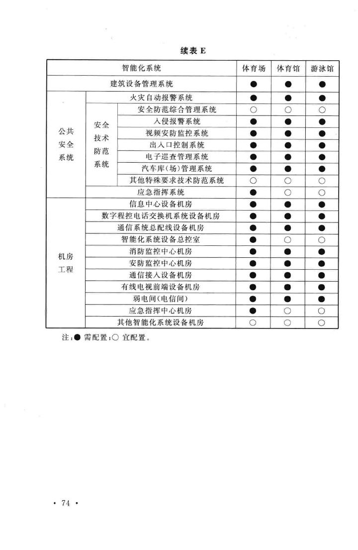 GB/T50314-2006--智能建筑设计标准