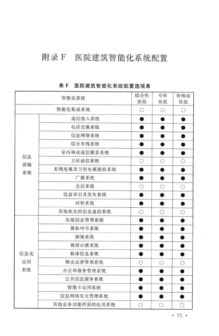 GB/T50314-2006--智能建筑设计标准