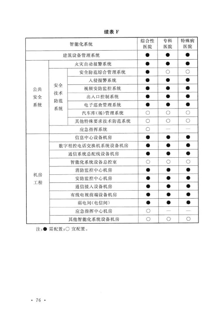 GB/T50314-2006--智能建筑设计标准