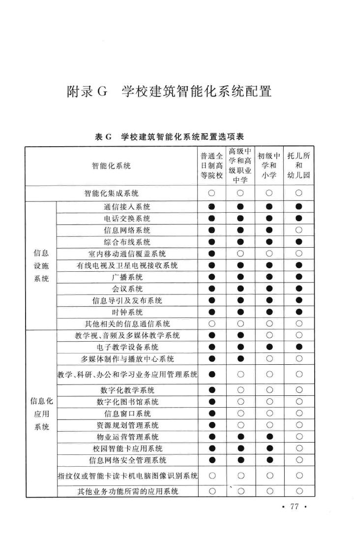 GB/T50314-2006--智能建筑设计标准