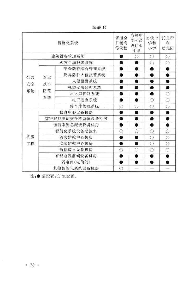 GB/T50314-2006--智能建筑设计标准