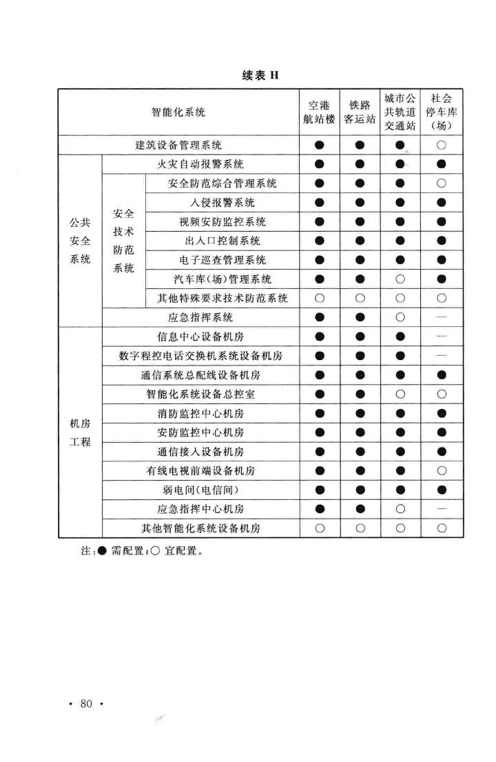 GB/T50314-2006--智能建筑设计标准