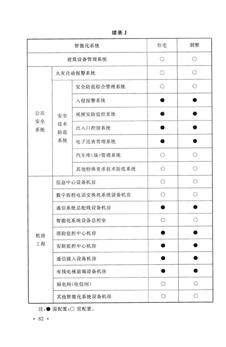 GB/T50314-2006--智能建筑设计标准