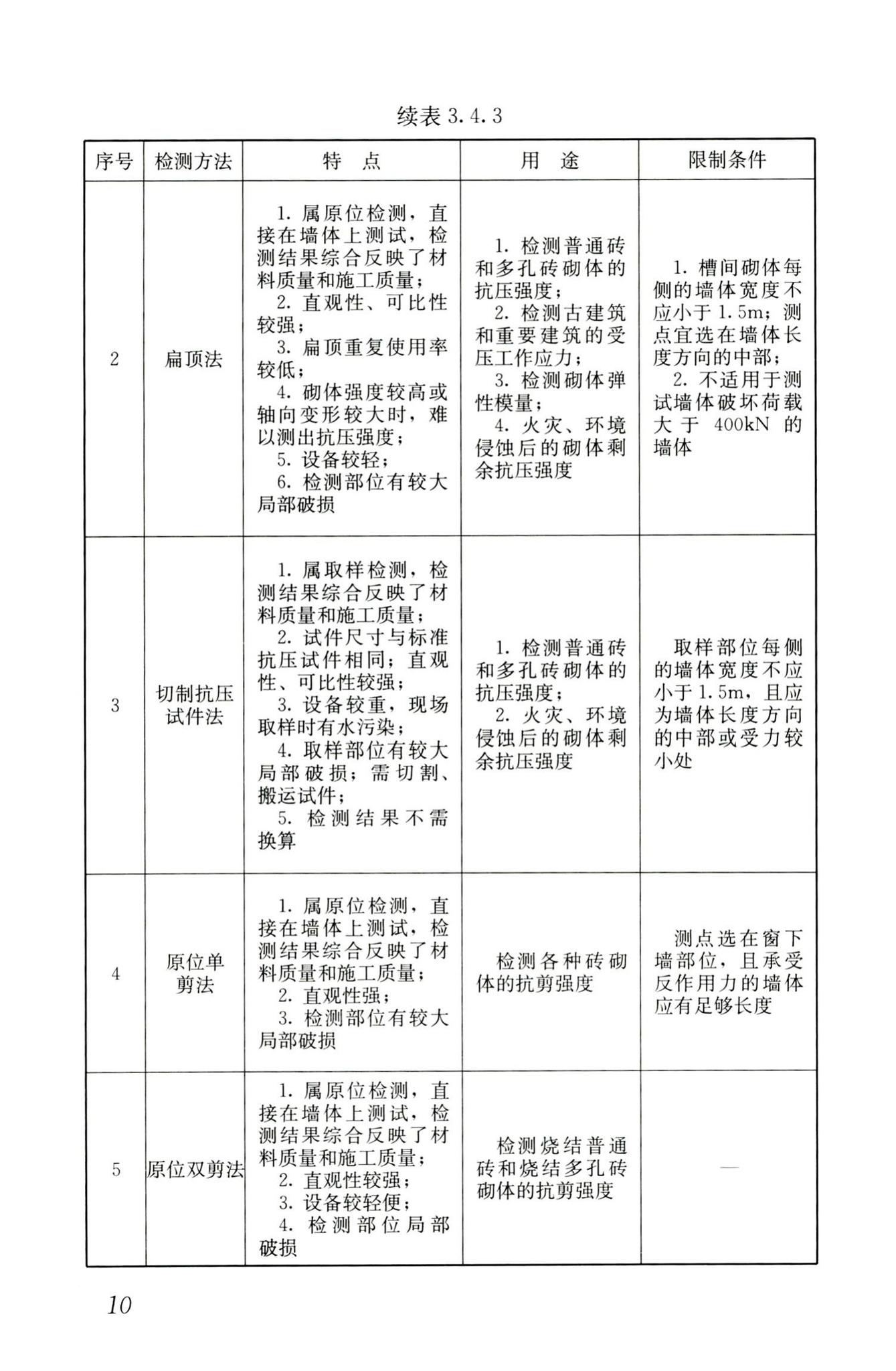 GB/T50315-2011--砌体工程现场检测技术标准