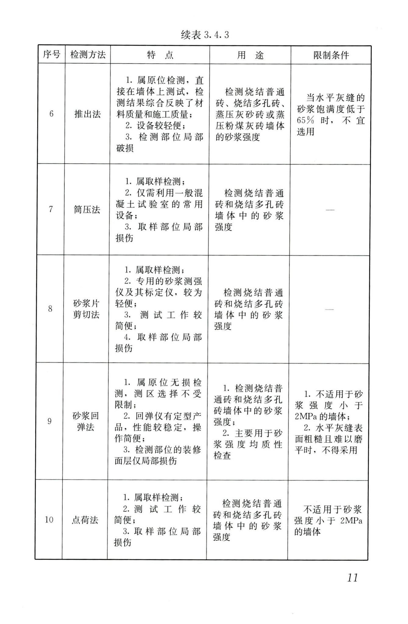 GB/T50315-2011--砌体工程现场检测技术标准