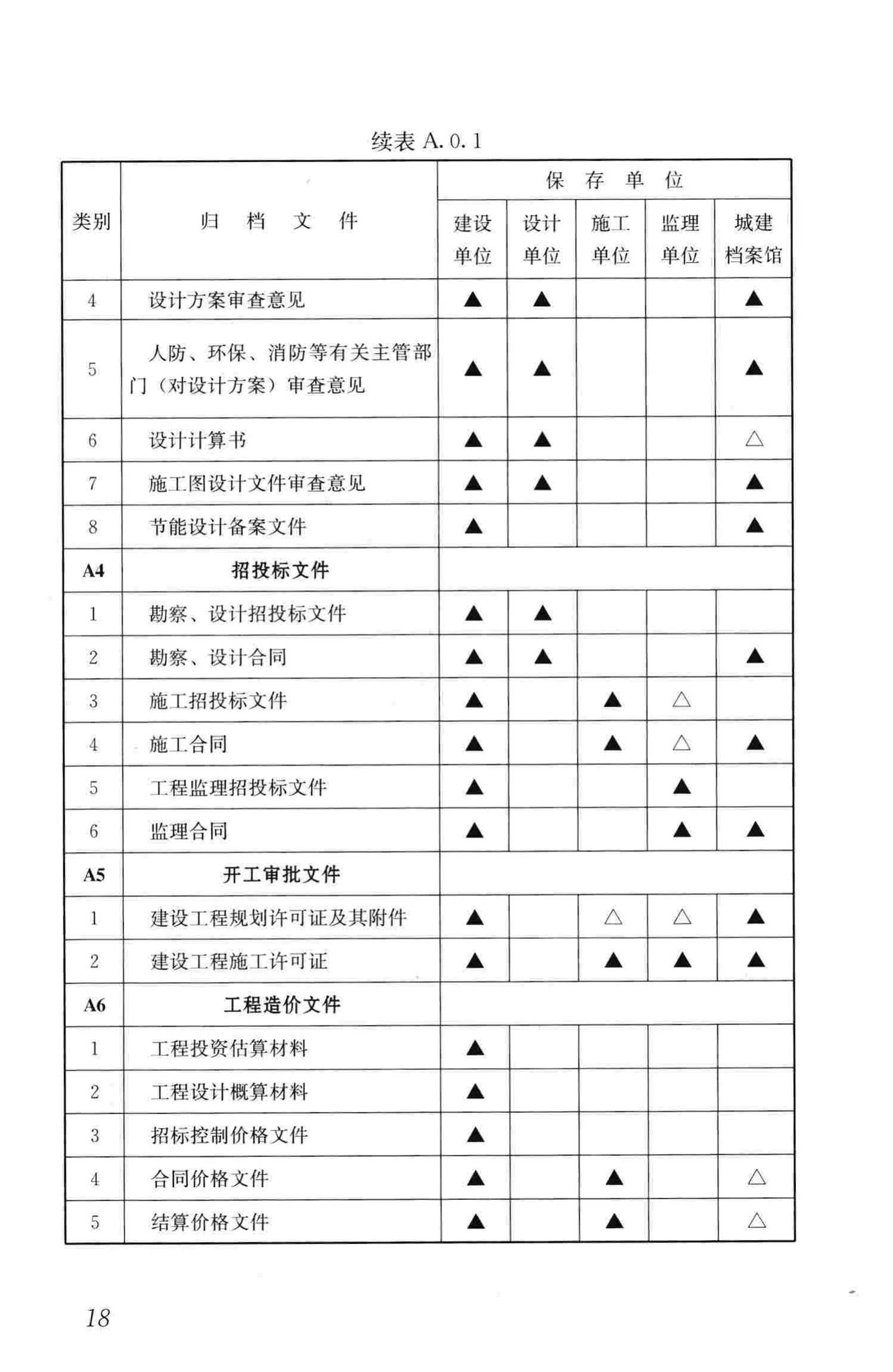 GB/T50328-2014--建设工程文件归档规范