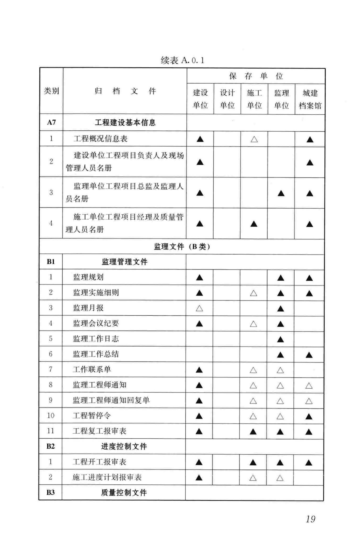 GB/T50328-2014--建设工程文件归档规范