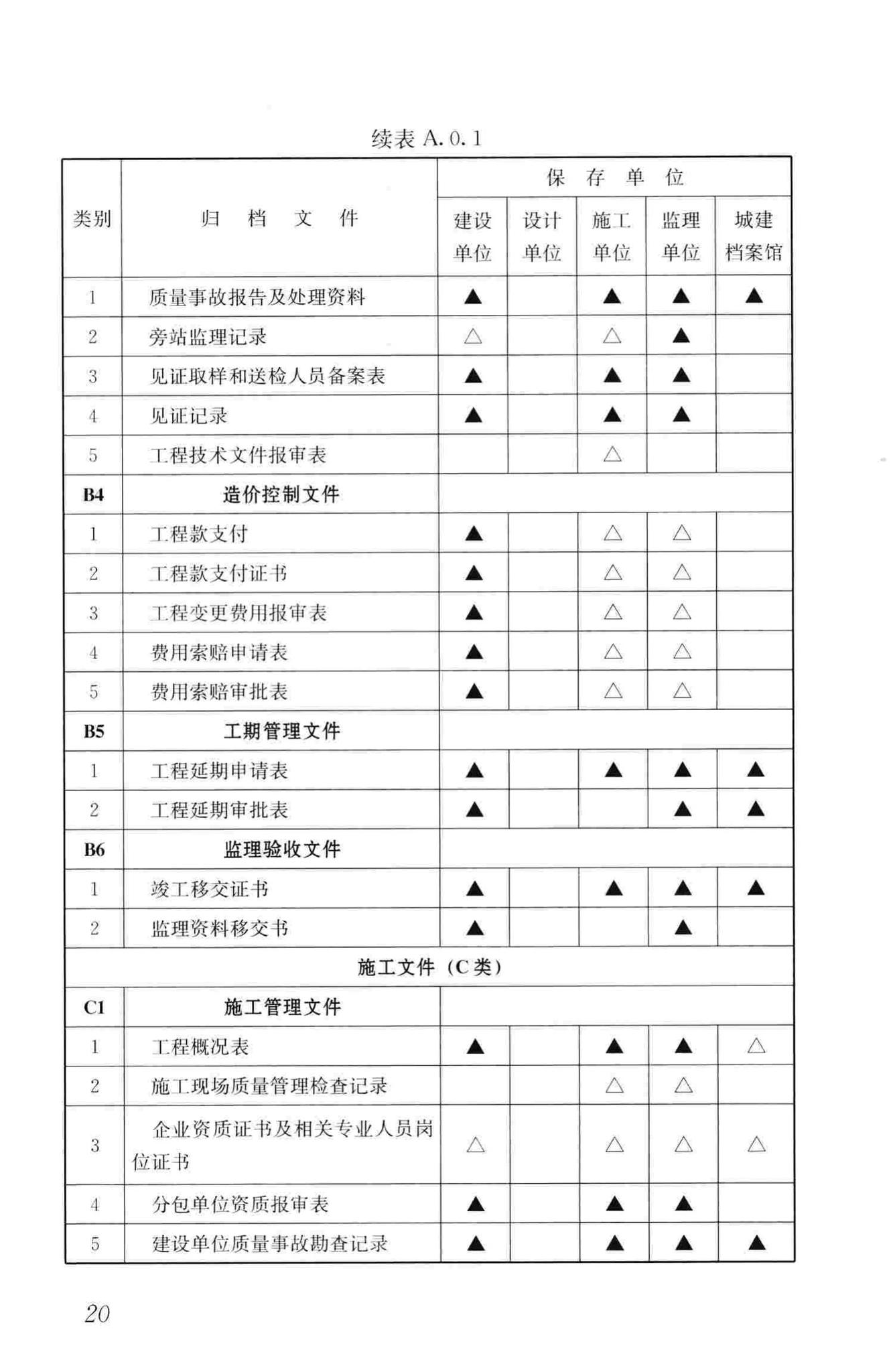 GB/T50328-2014--建设工程文件归档规范