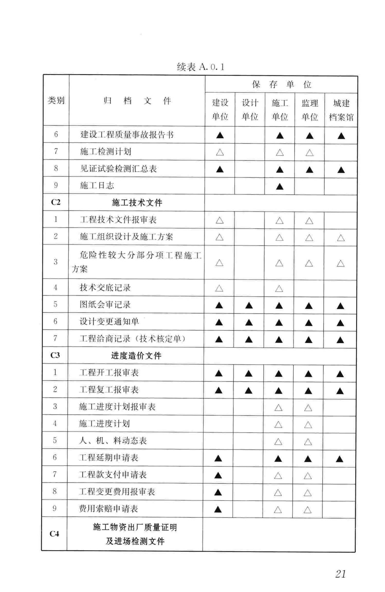 GB/T50328-2014--建设工程文件归档规范