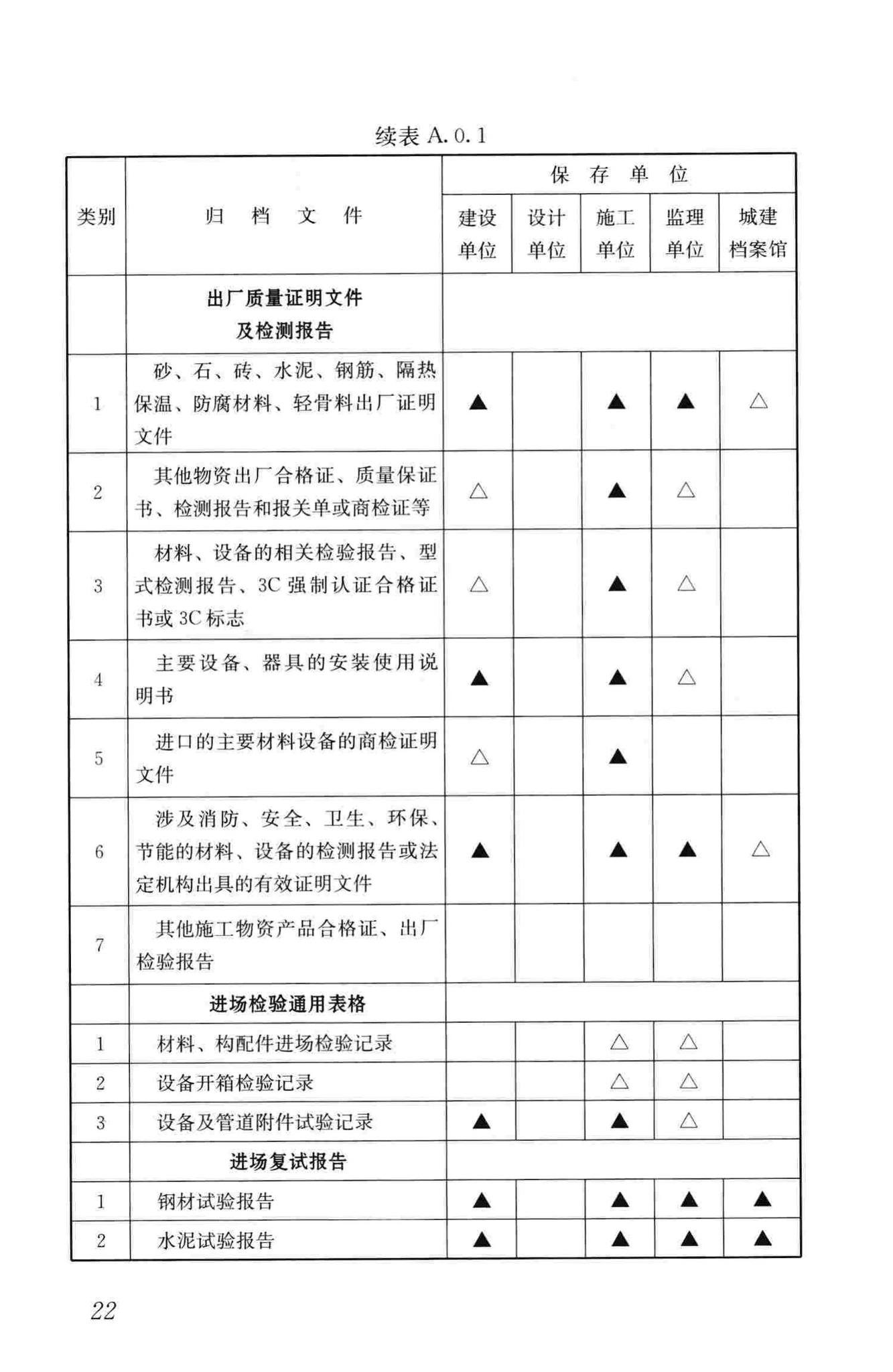 GB/T50328-2014--建设工程文件归档规范