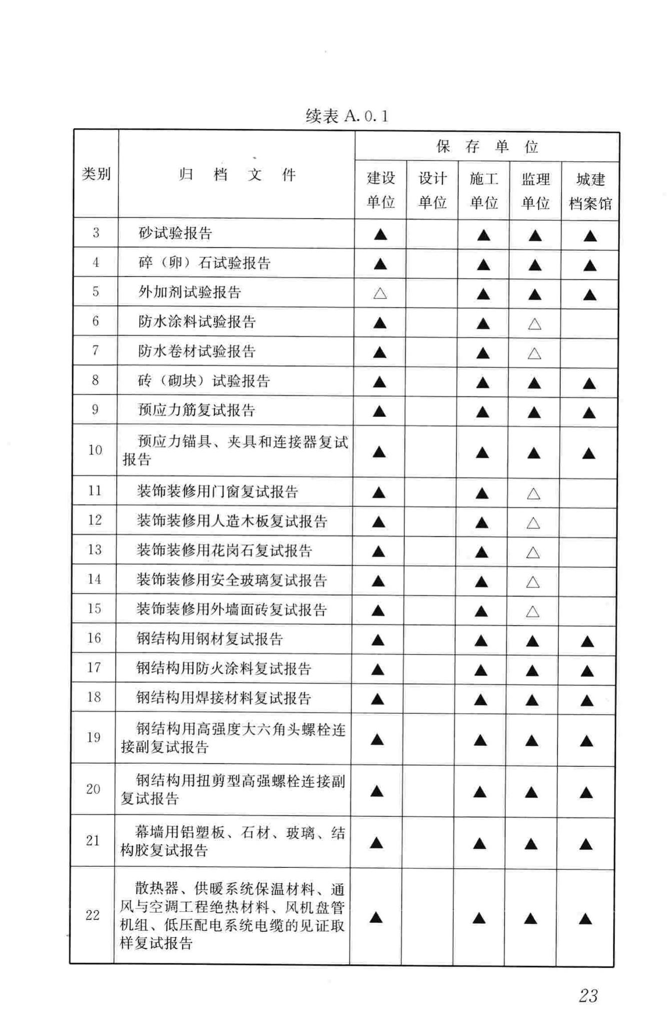 GB/T50328-2014--建设工程文件归档规范