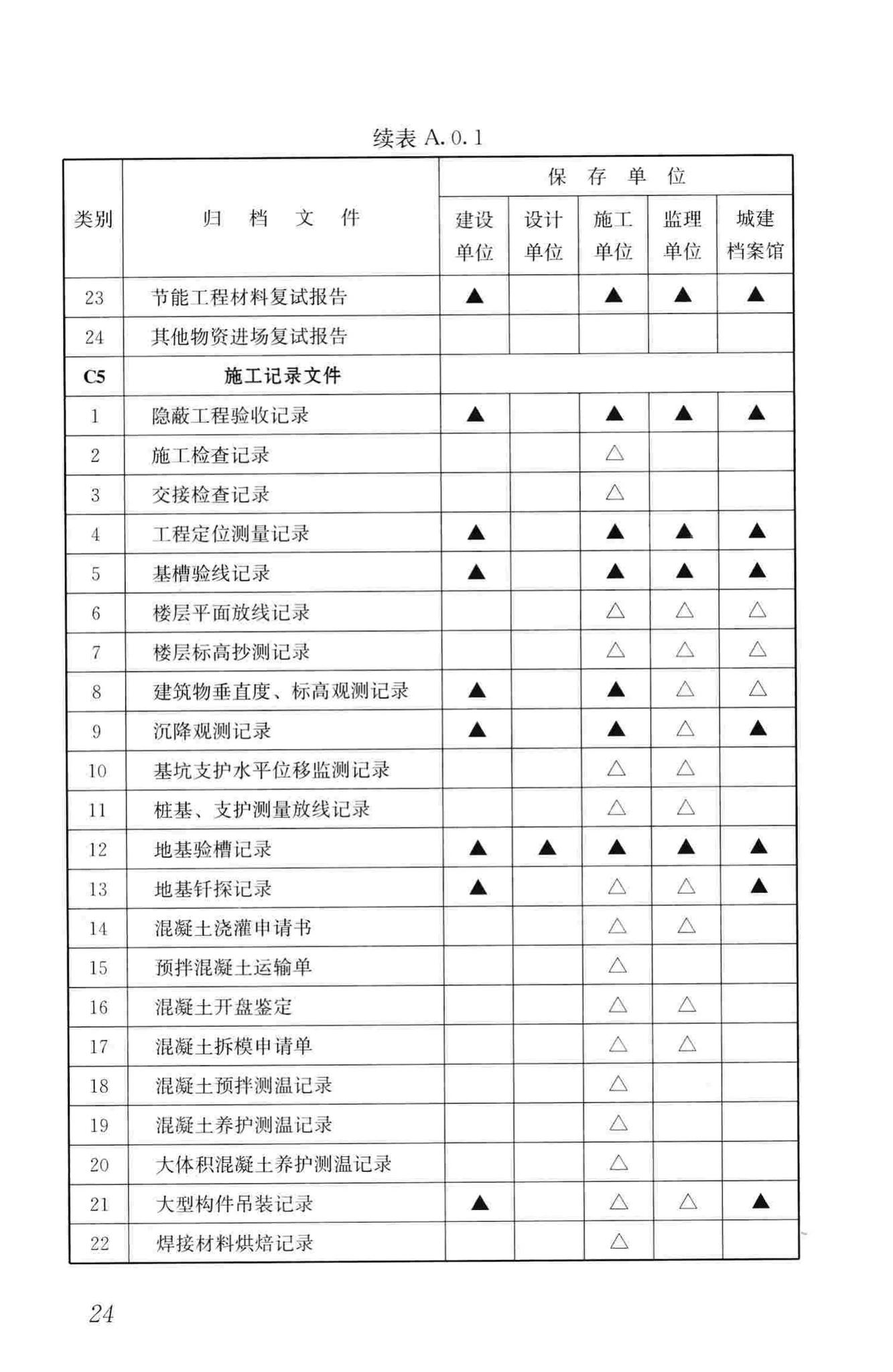 GB/T50328-2014--建设工程文件归档规范