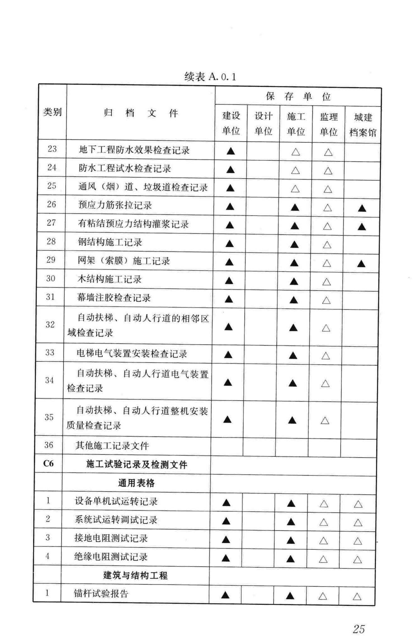 GB/T50328-2014--建设工程文件归档规范