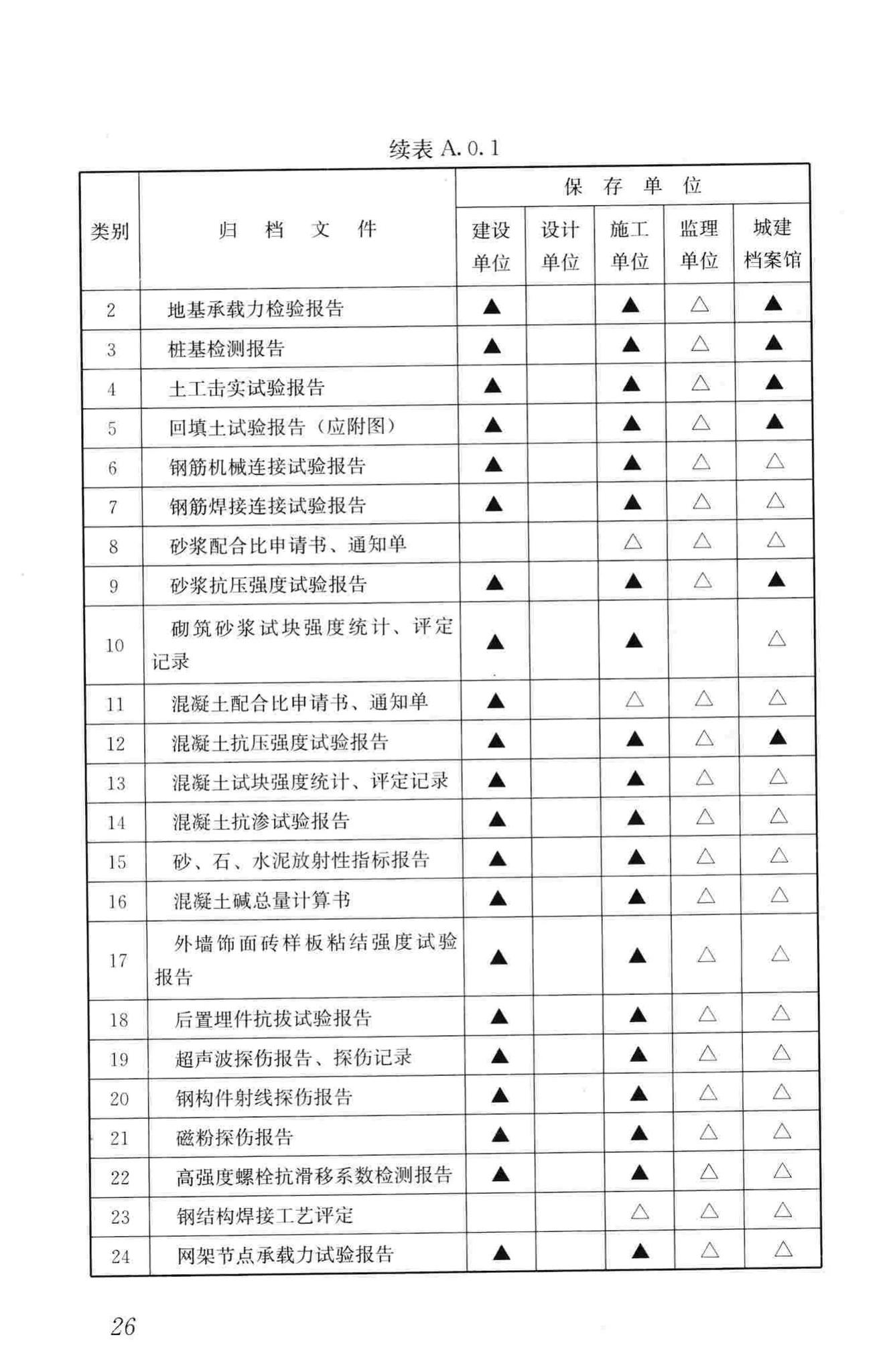 GB/T50328-2014--建设工程文件归档规范