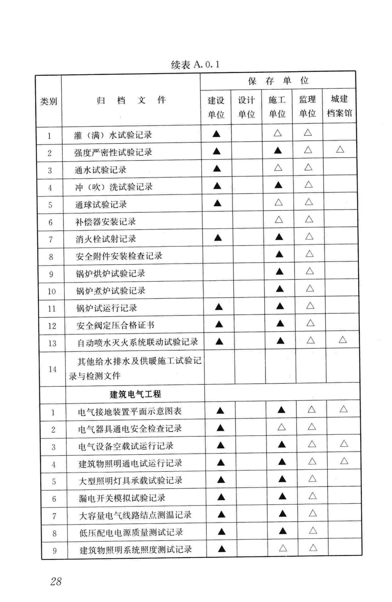 GB/T50328-2014--建设工程文件归档规范