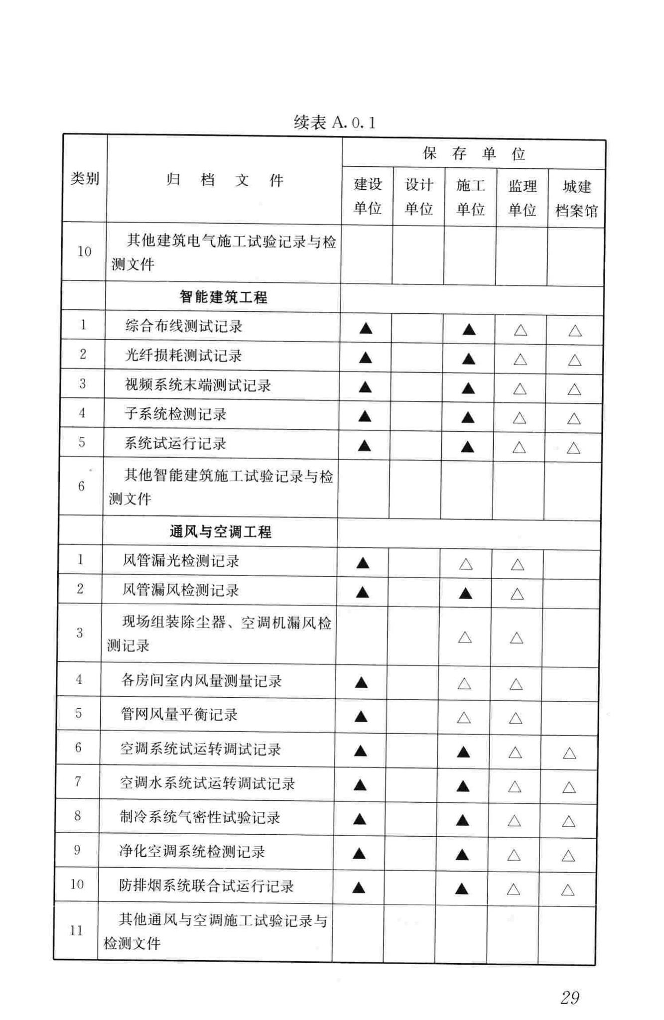 GB/T50328-2014--建设工程文件归档规范