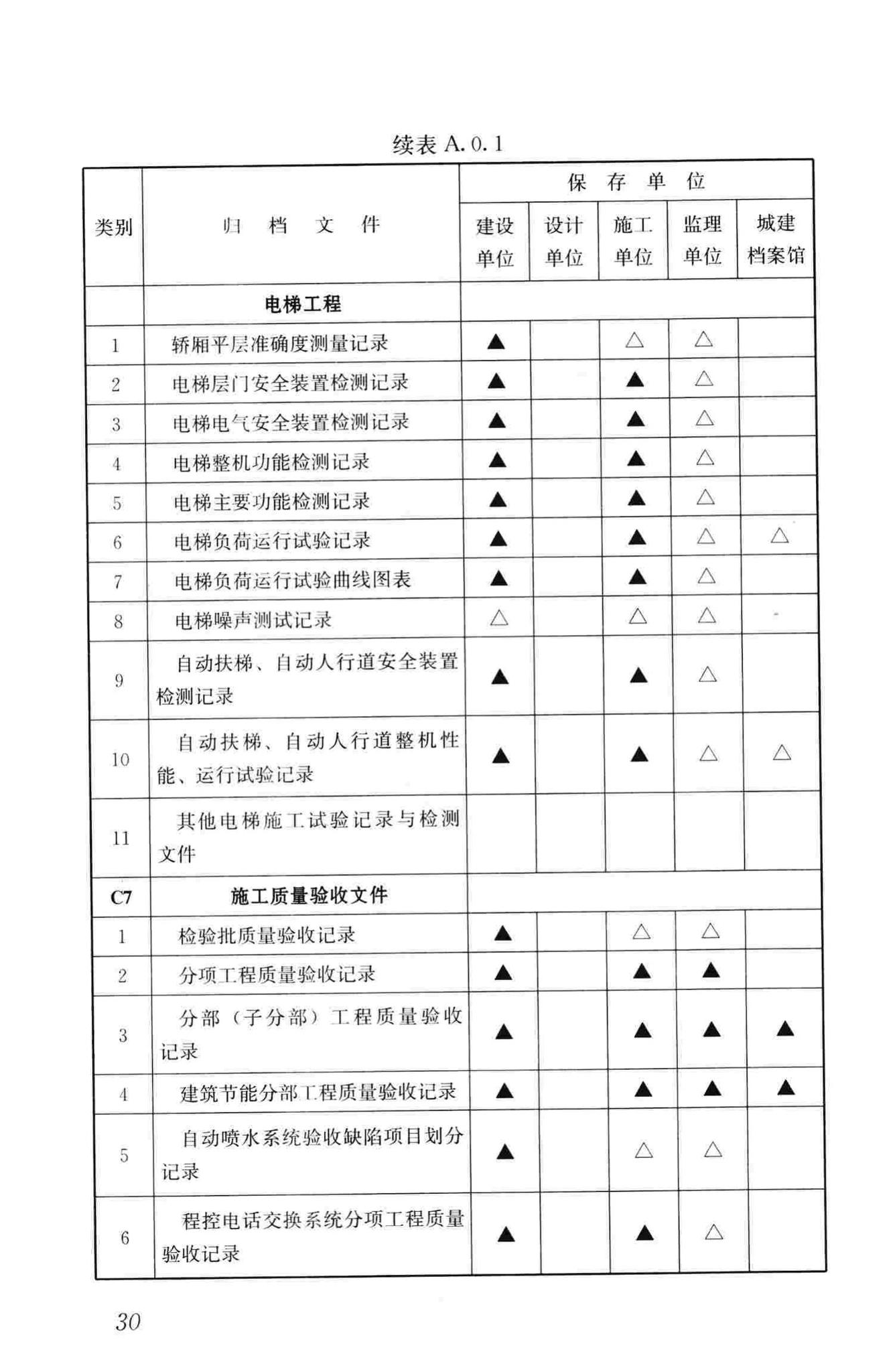 GB/T50328-2014--建设工程文件归档规范