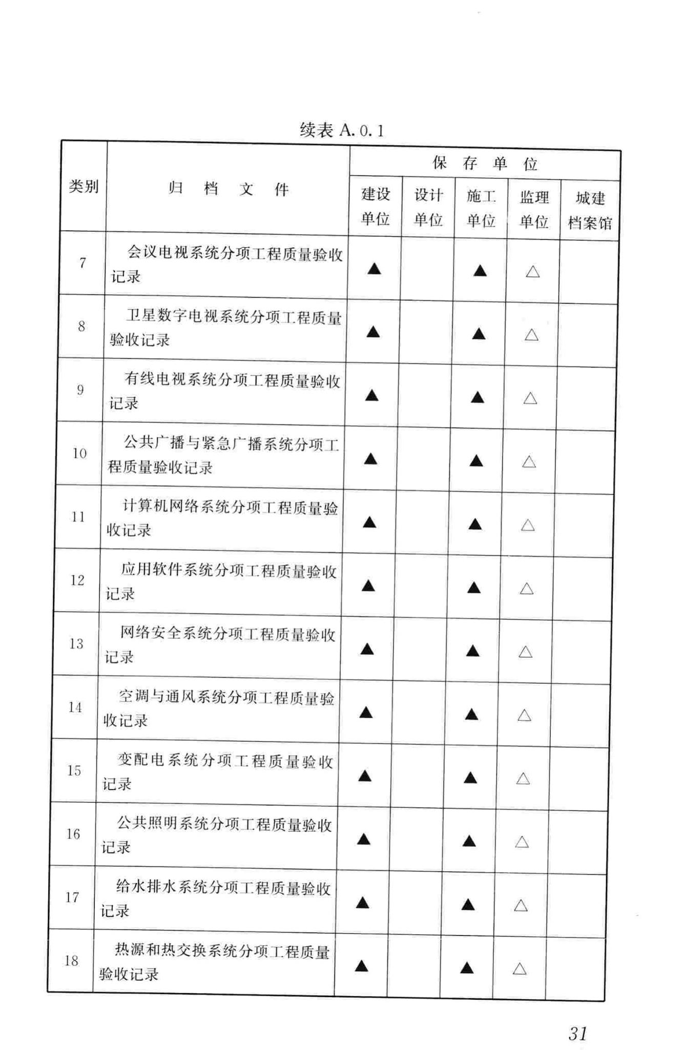 GB/T50328-2014--建设工程文件归档规范