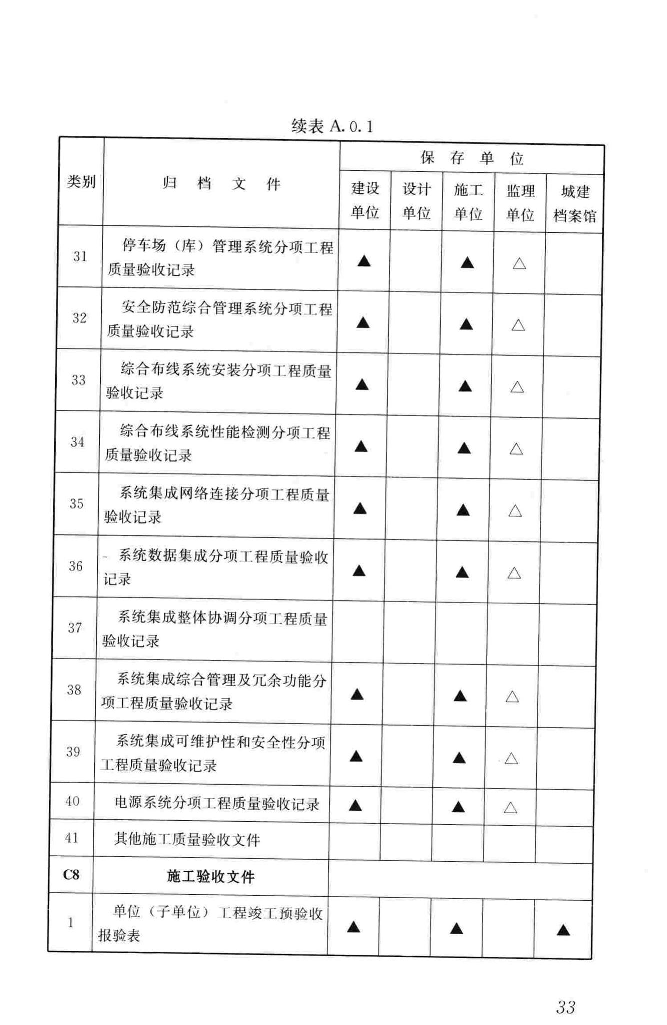 GB/T50328-2014--建设工程文件归档规范