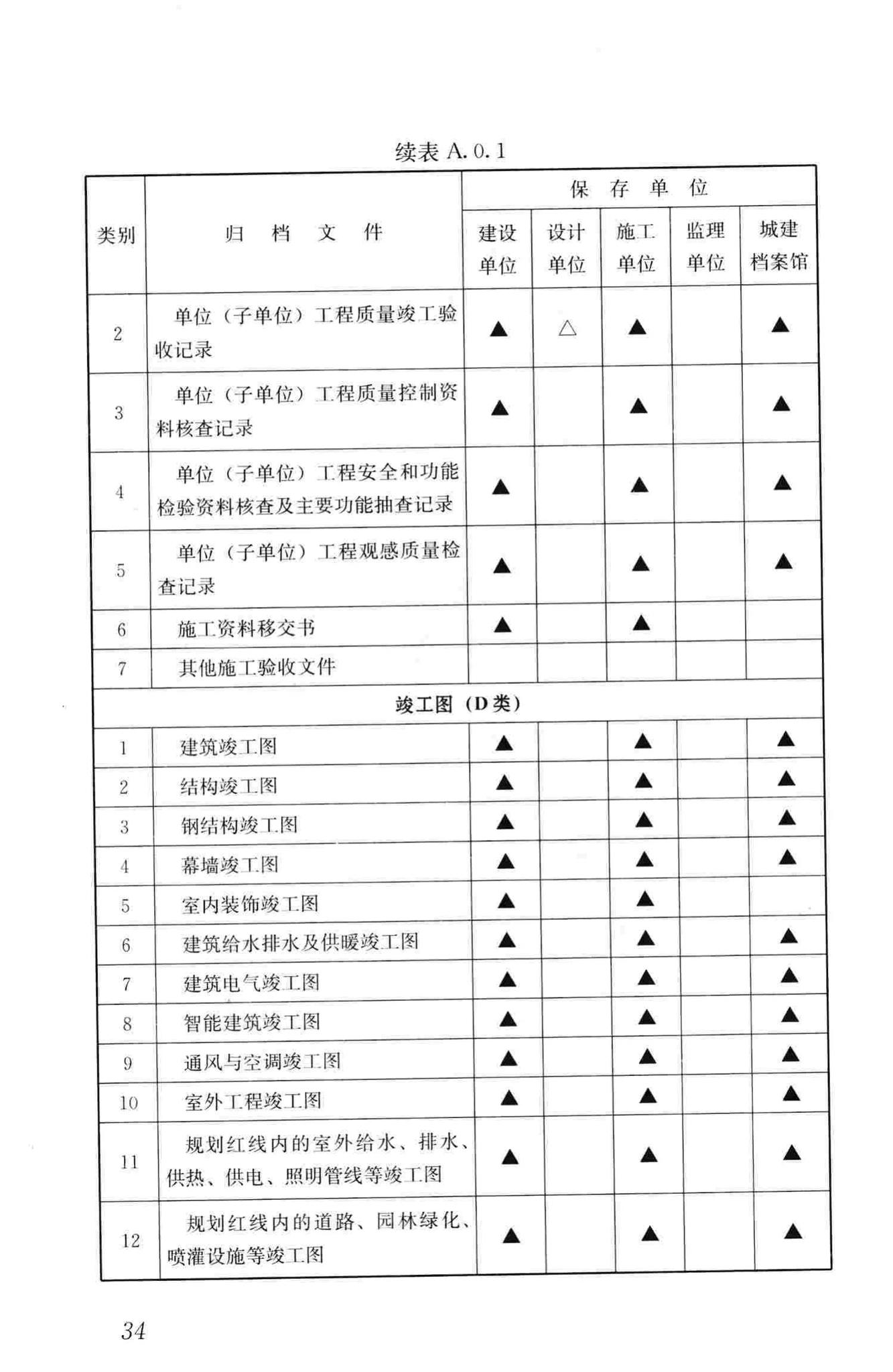 GB/T50328-2014--建设工程文件归档规范