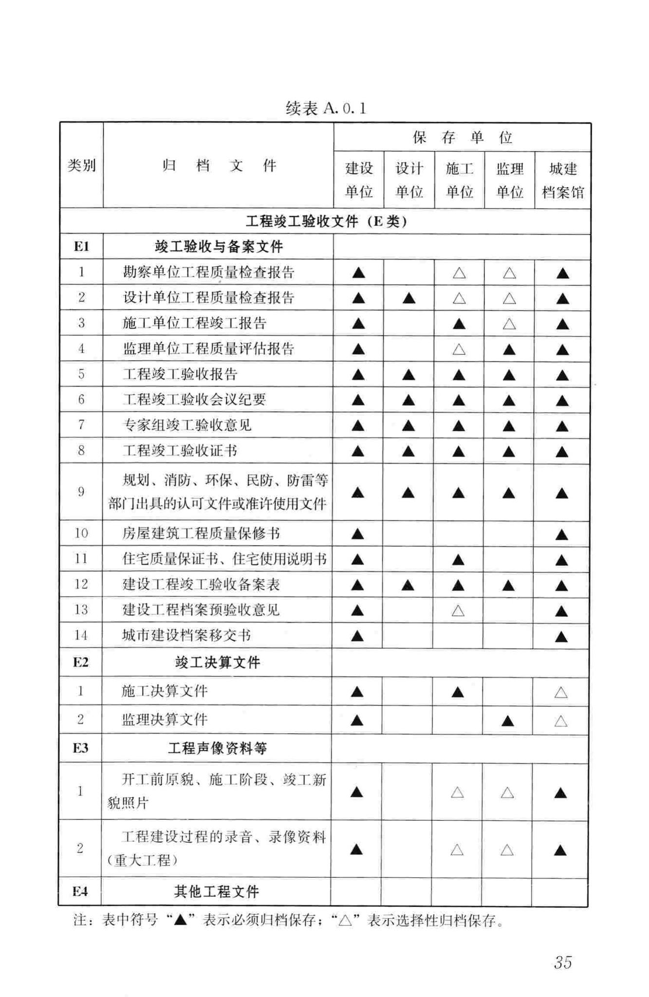 GB/T50328-2014--建设工程文件归档规范