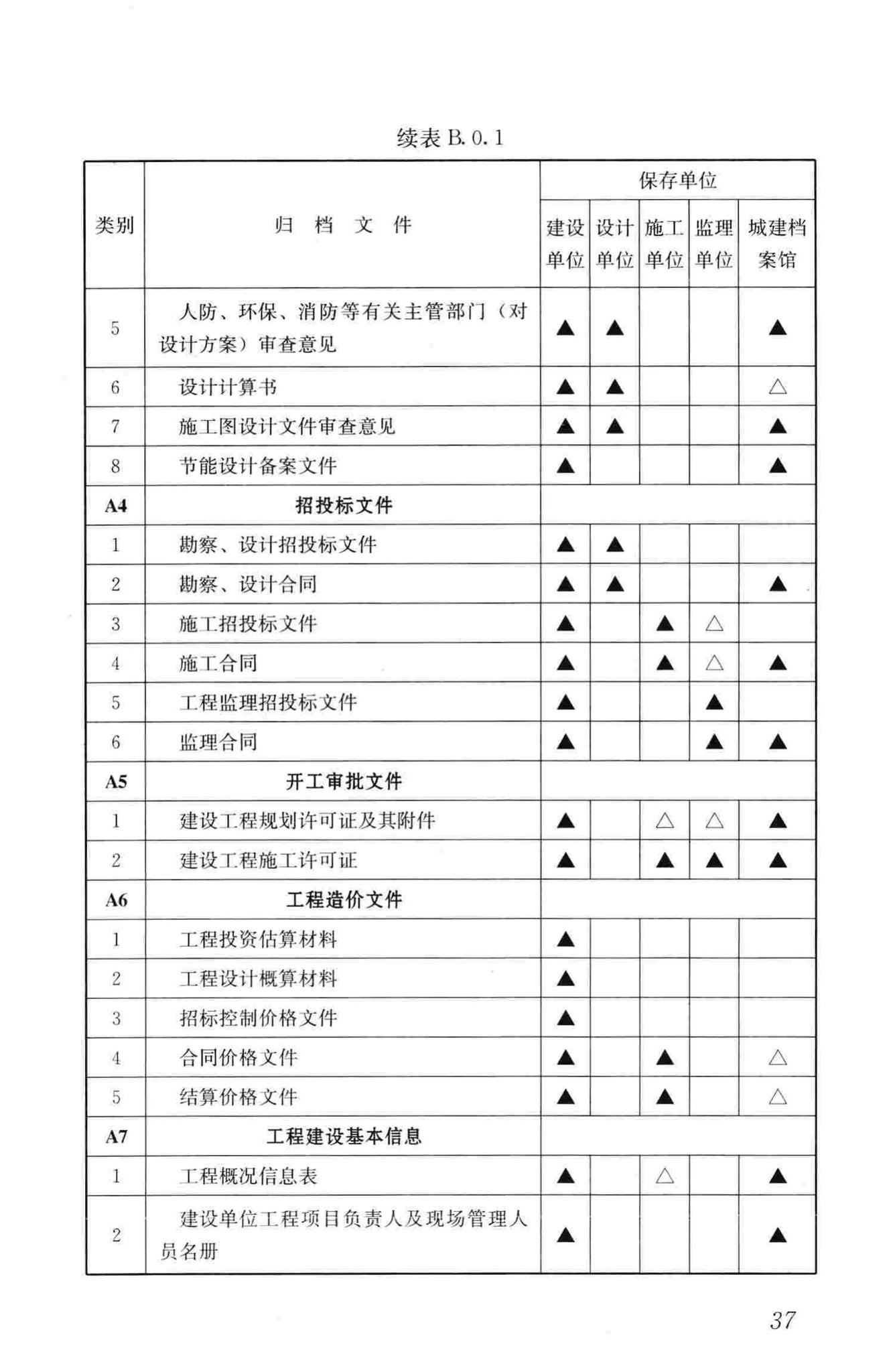 GB/T50328-2014--建设工程文件归档规范