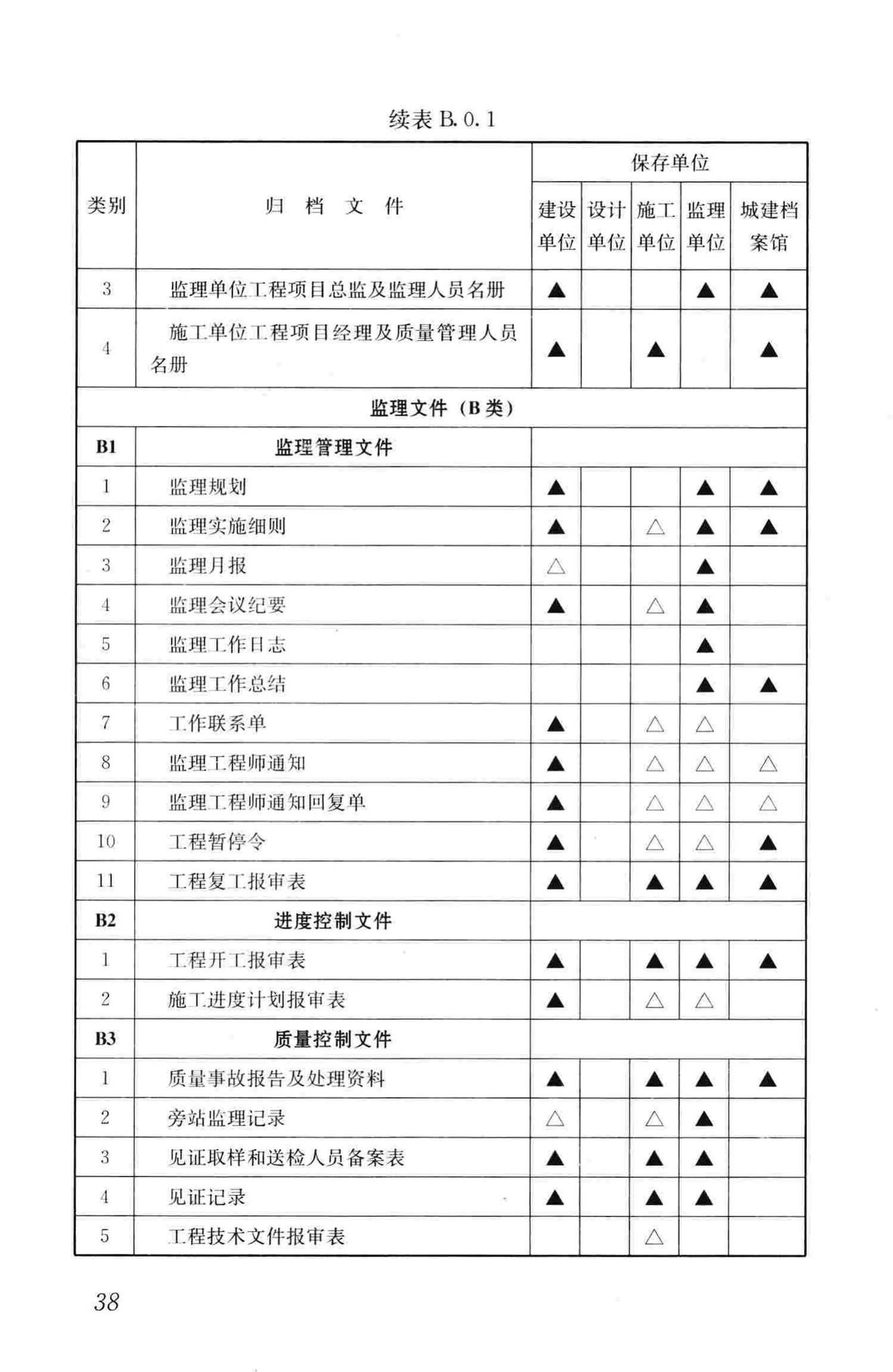 GB/T50328-2014--建设工程文件归档规范