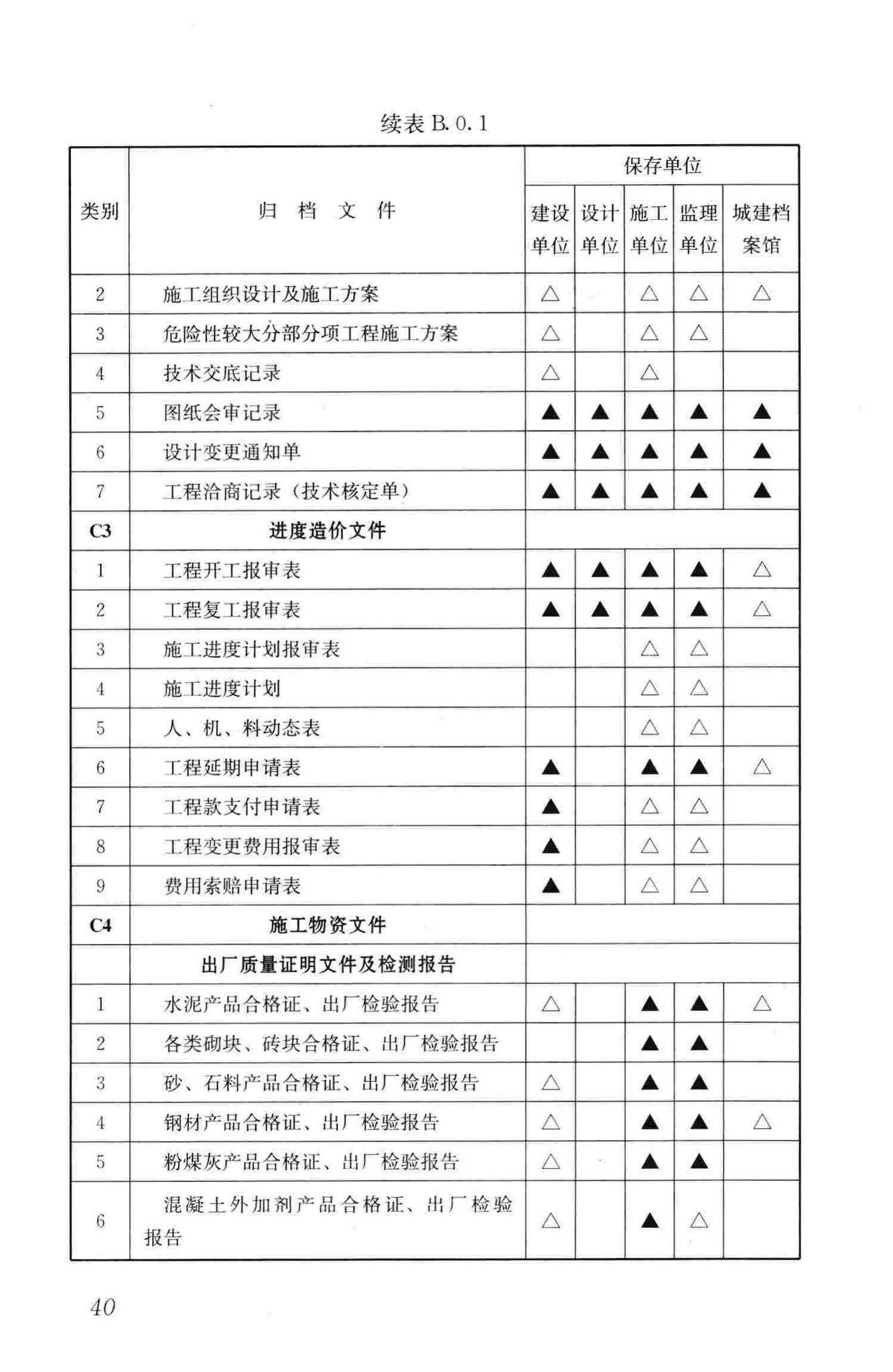 GB/T50328-2014--建设工程文件归档规范