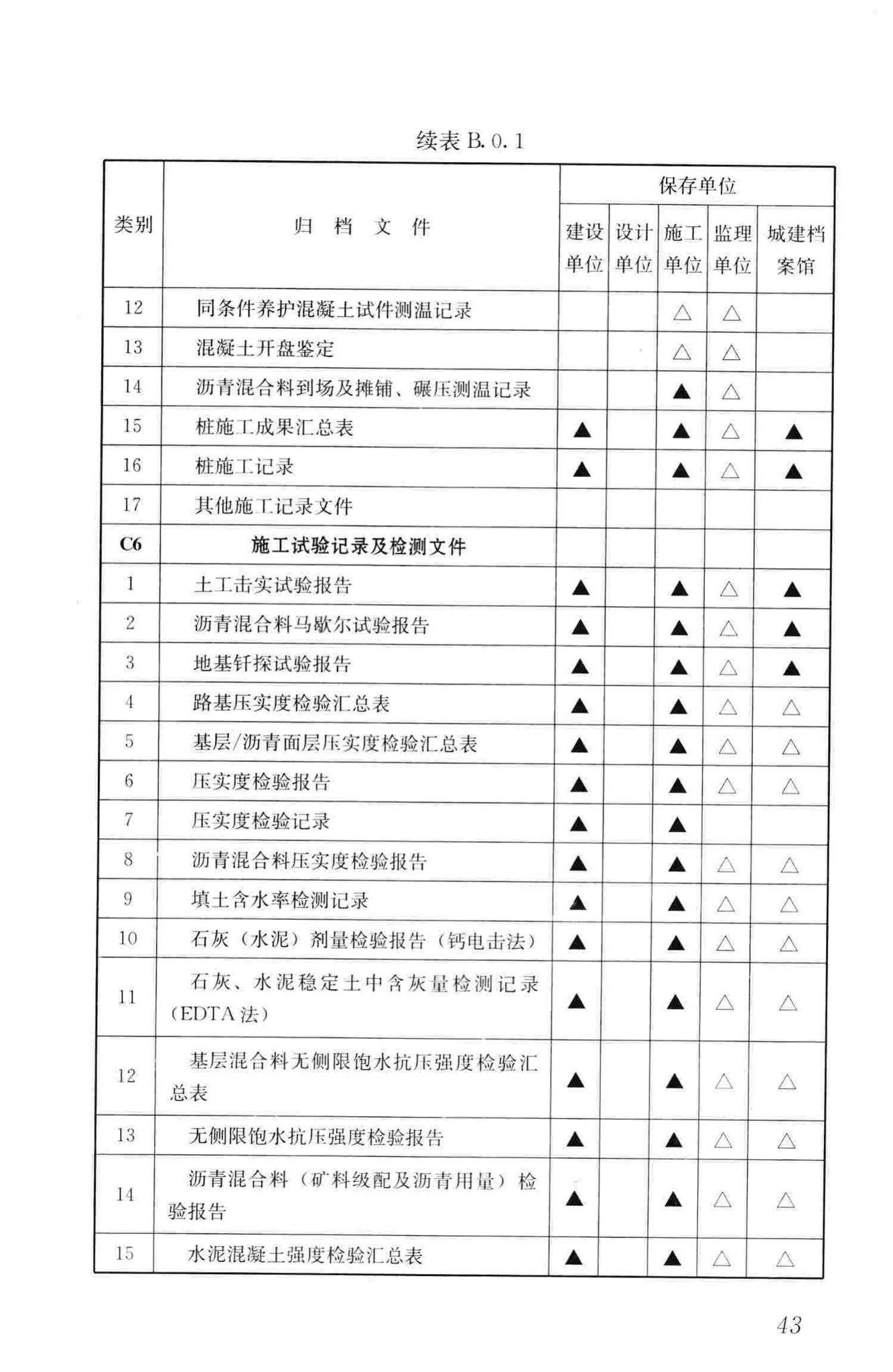 GB/T50328-2014--建设工程文件归档规范