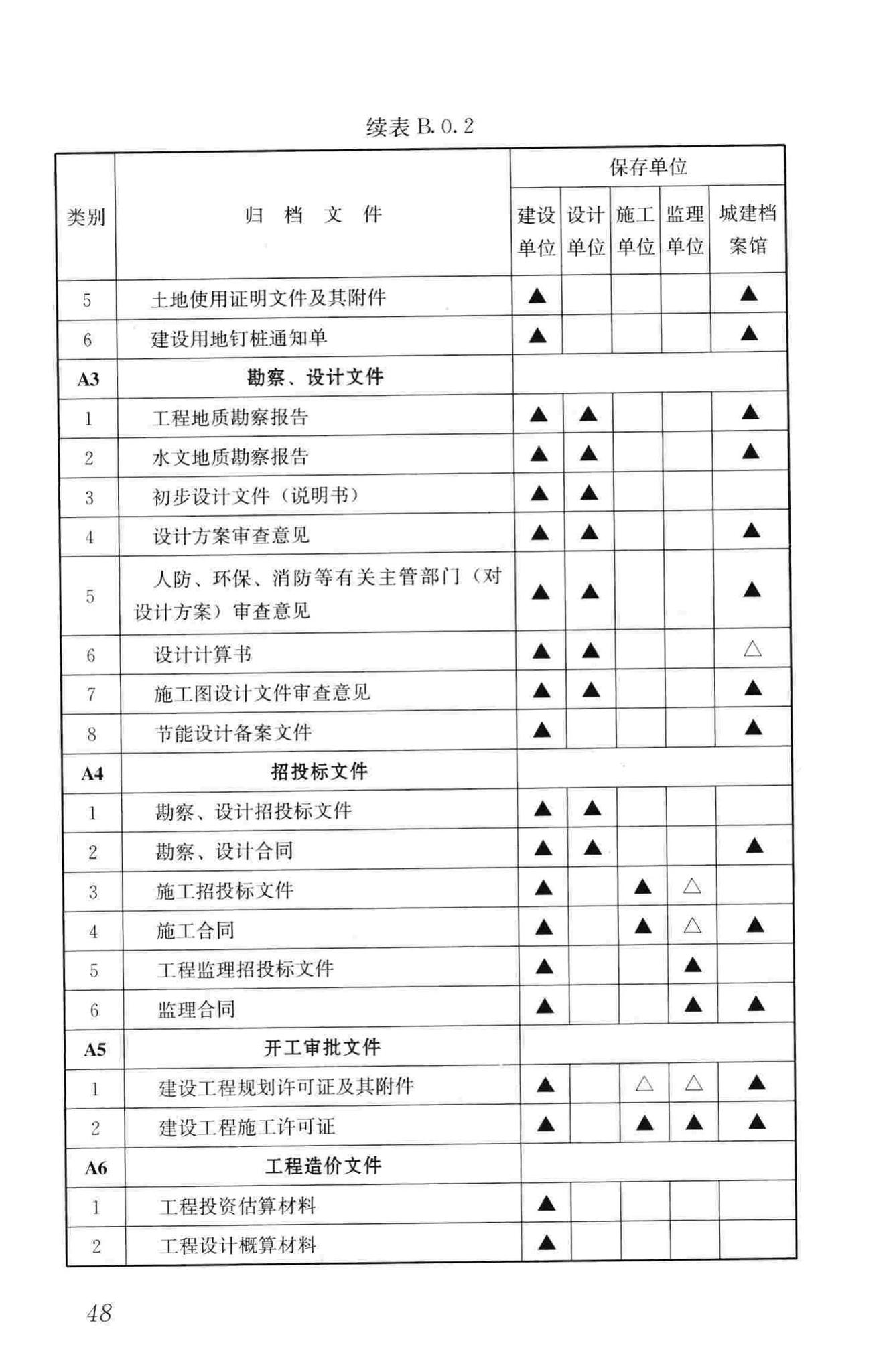 GB/T50328-2014--建设工程文件归档规范