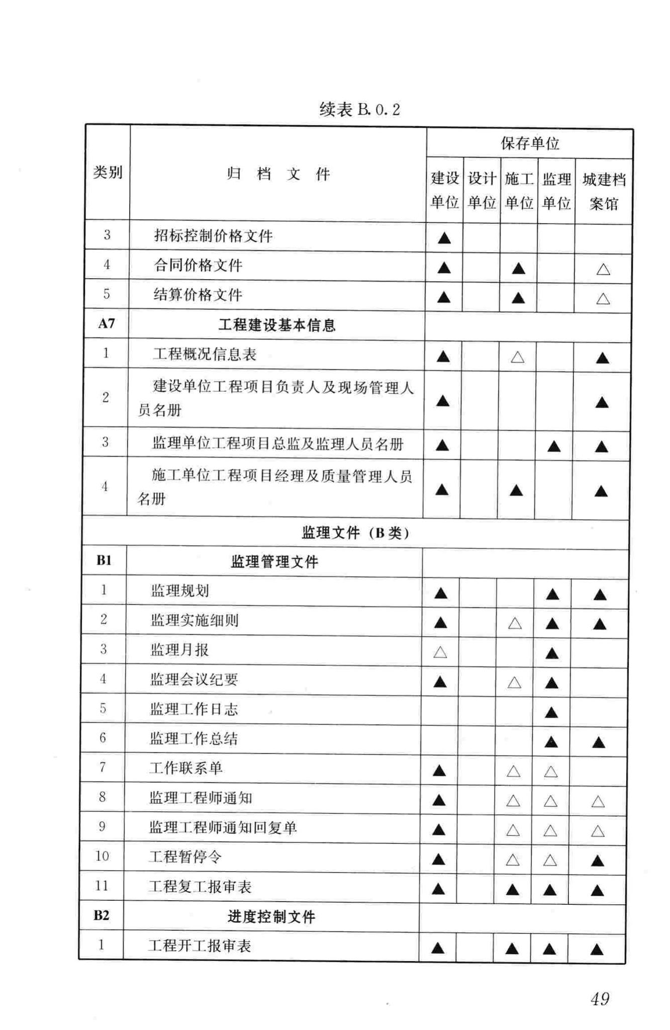 GB/T50328-2014--建设工程文件归档规范