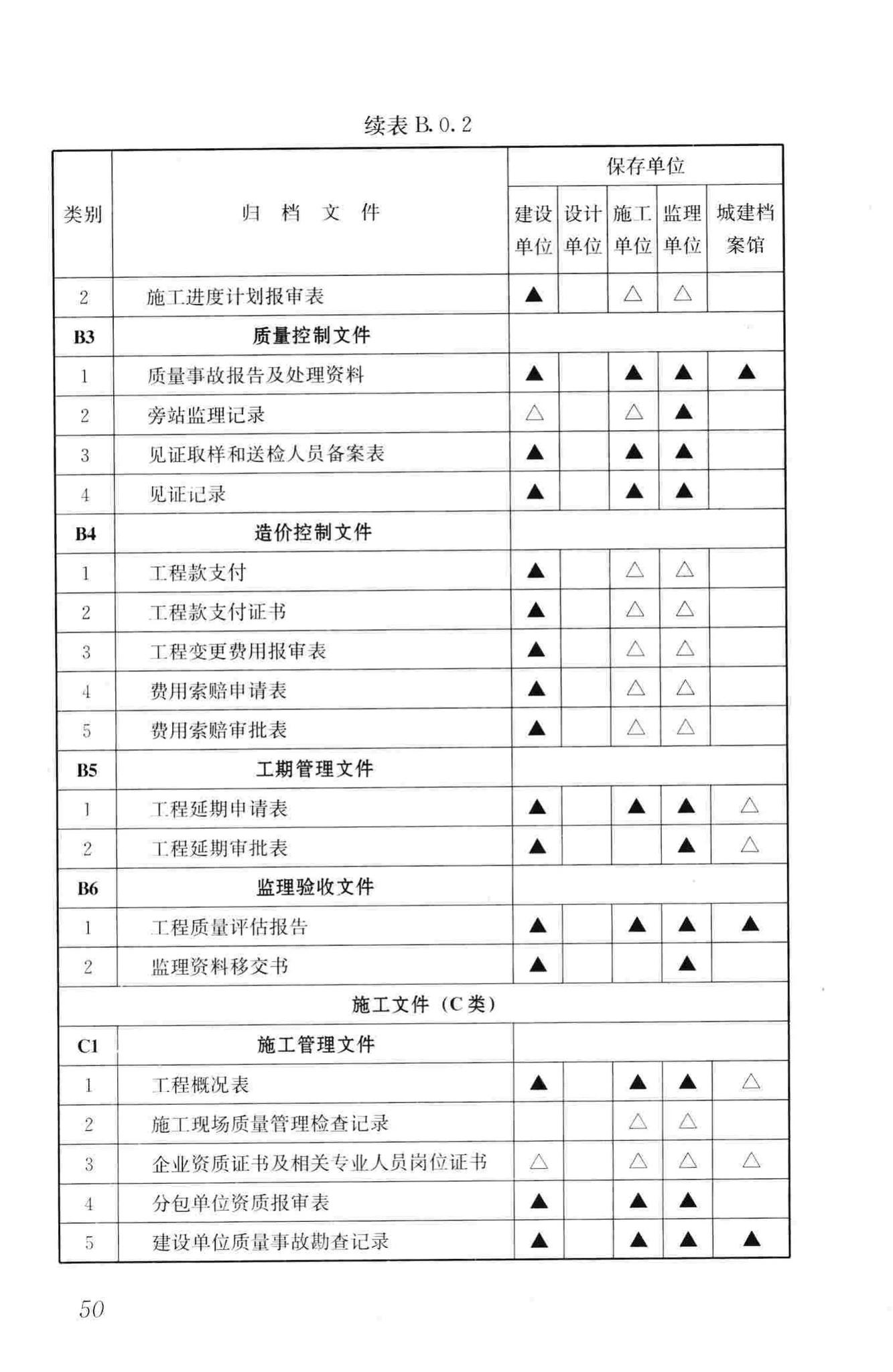 GB/T50328-2014--建设工程文件归档规范