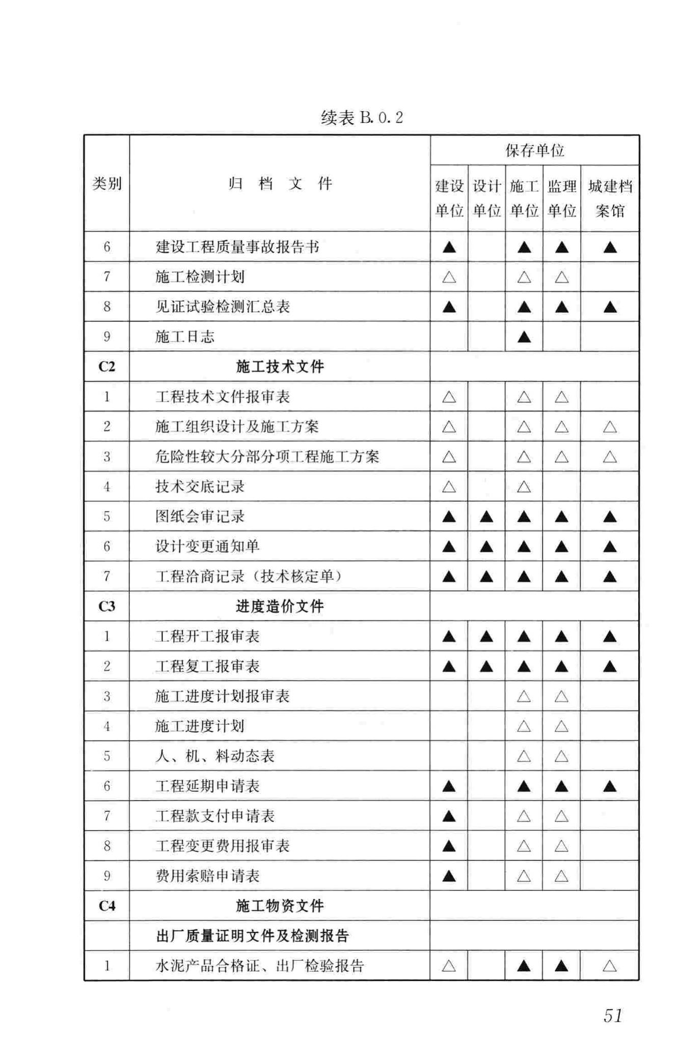 GB/T50328-2014--建设工程文件归档规范