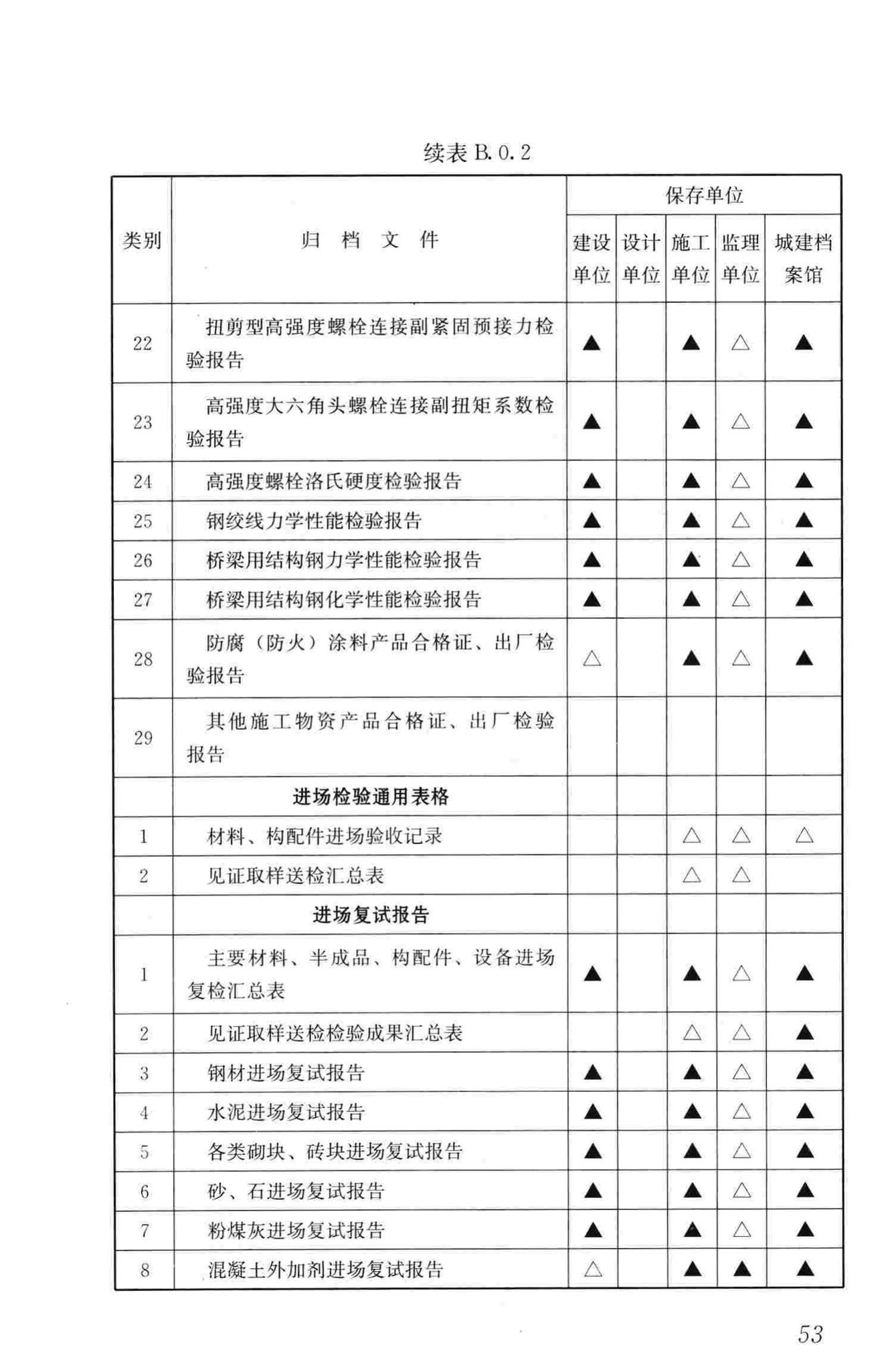 GB/T50328-2014--建设工程文件归档规范